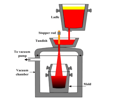 Vakum İşlemi Görsel